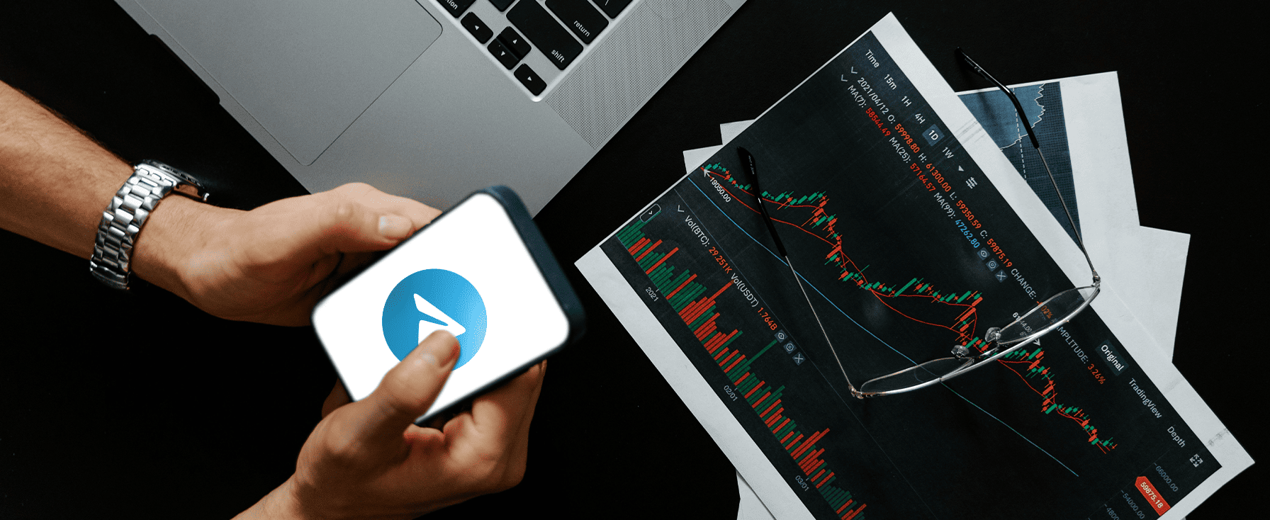 Multi-timeframe Analysis